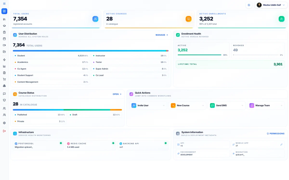 Phoenix Admin Panel